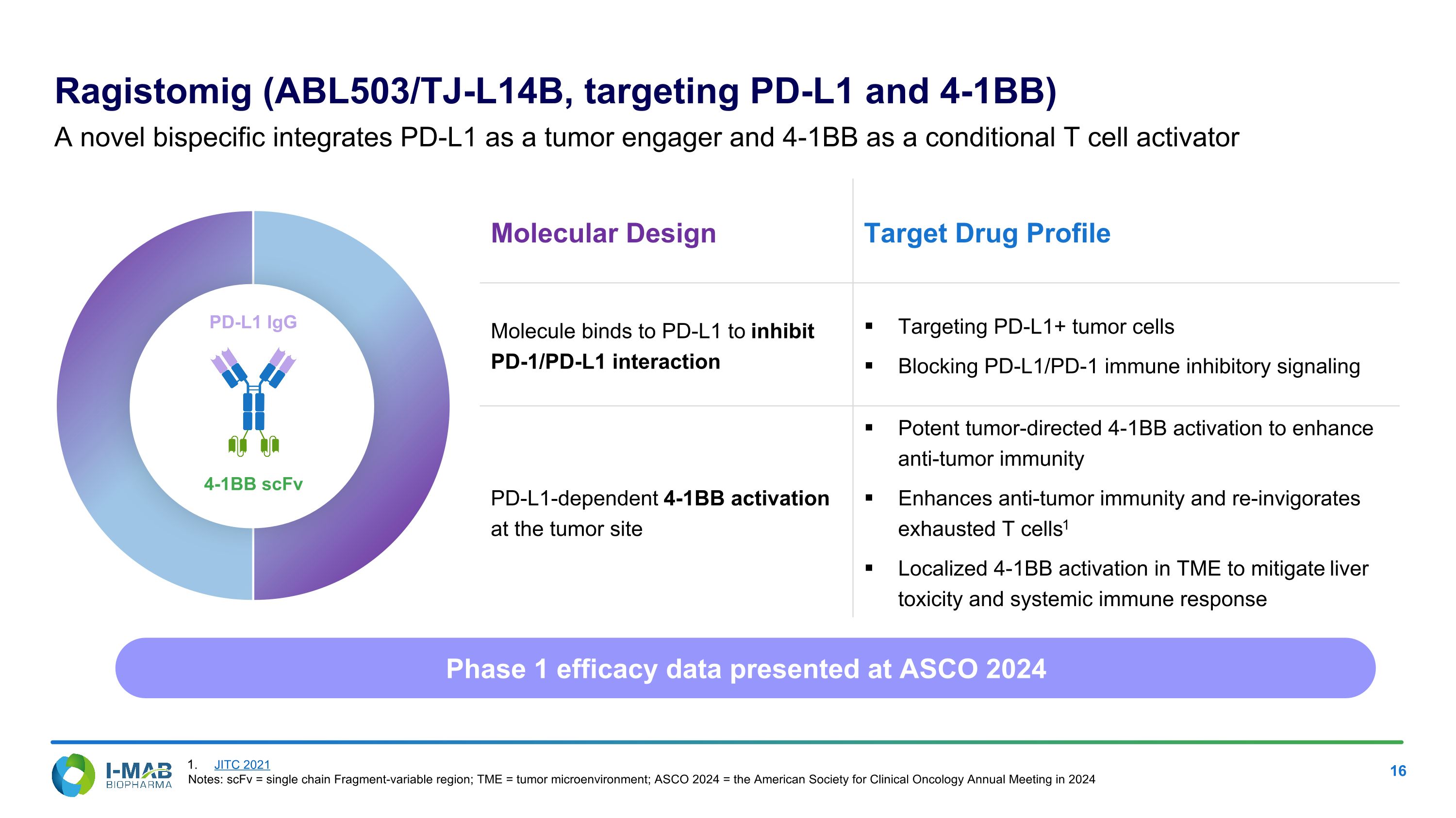 Slide 16