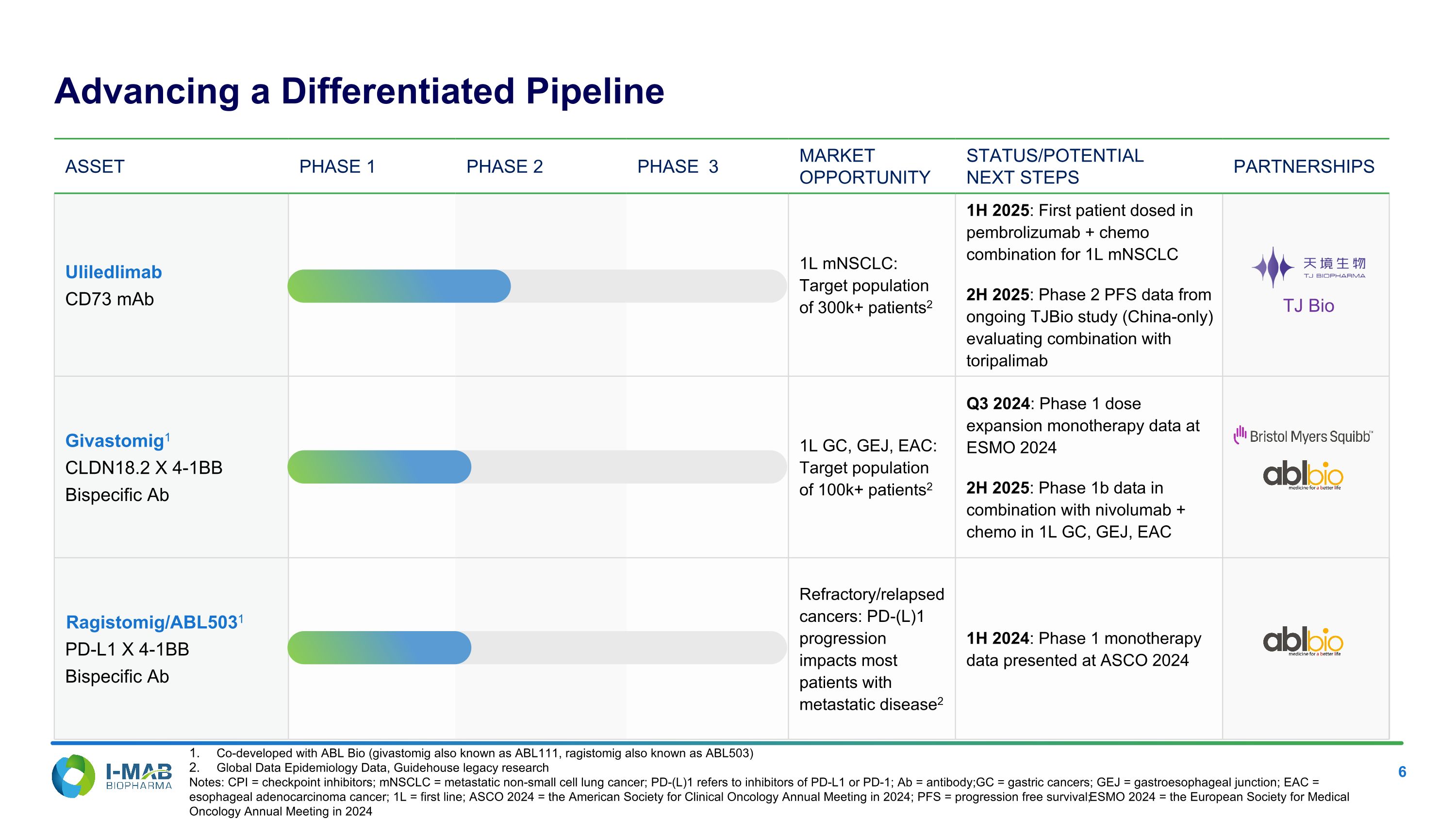 Slide 6