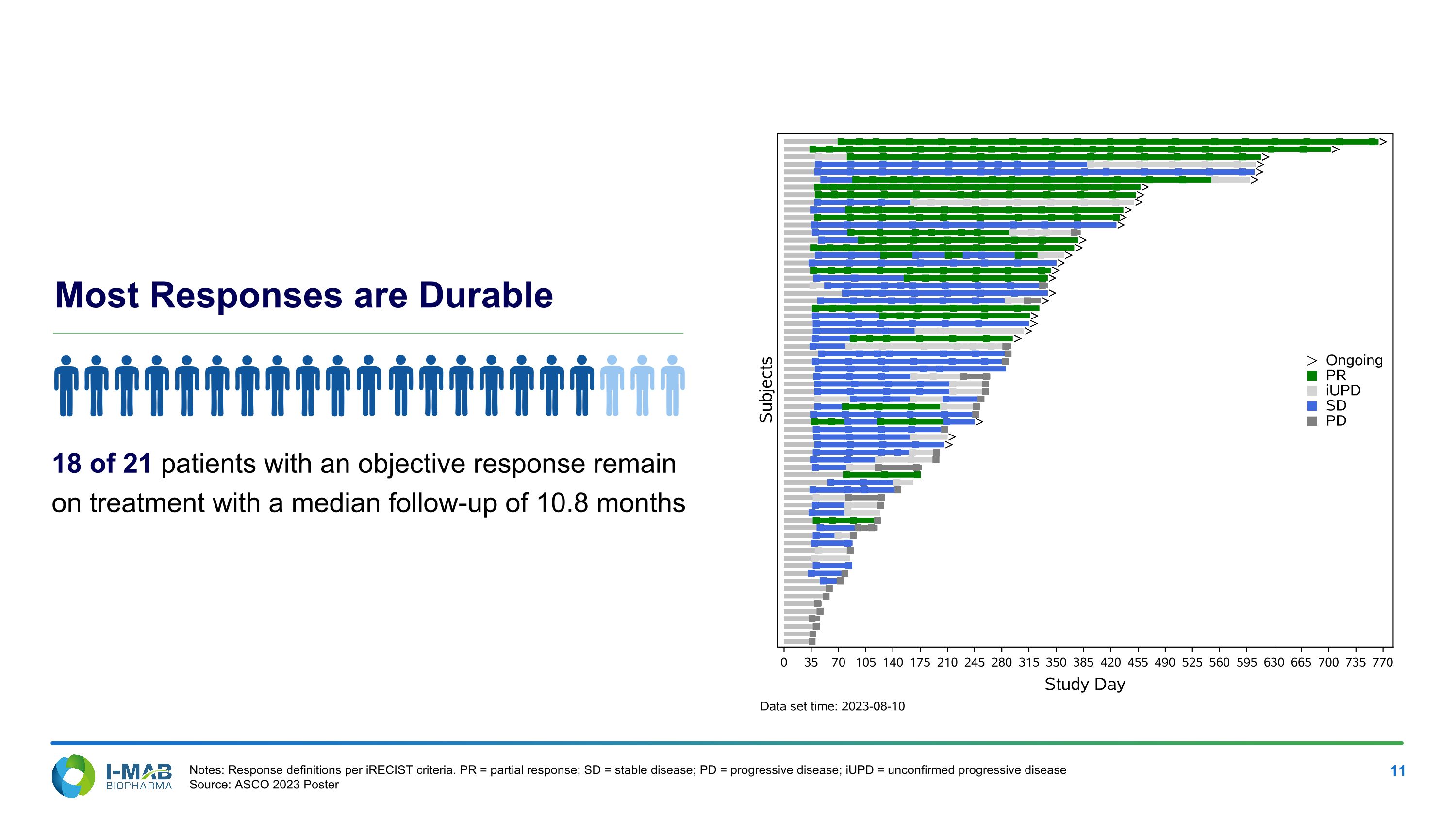 Slide 11