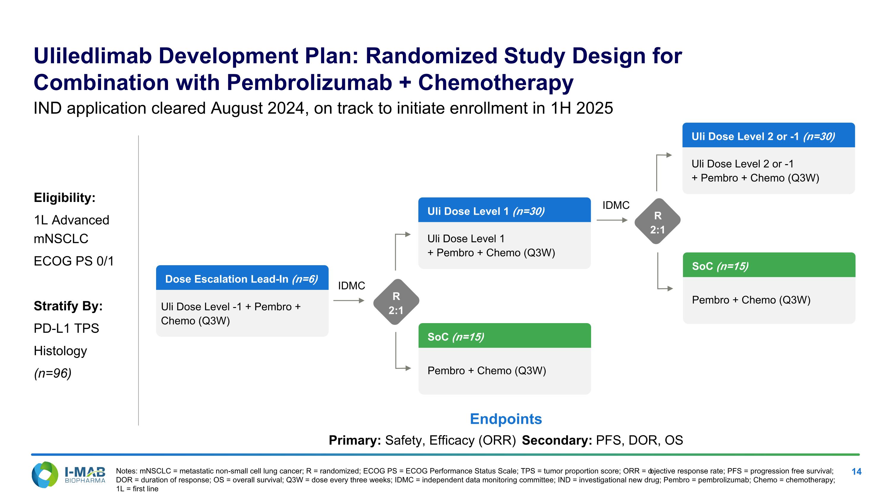 Slide 14