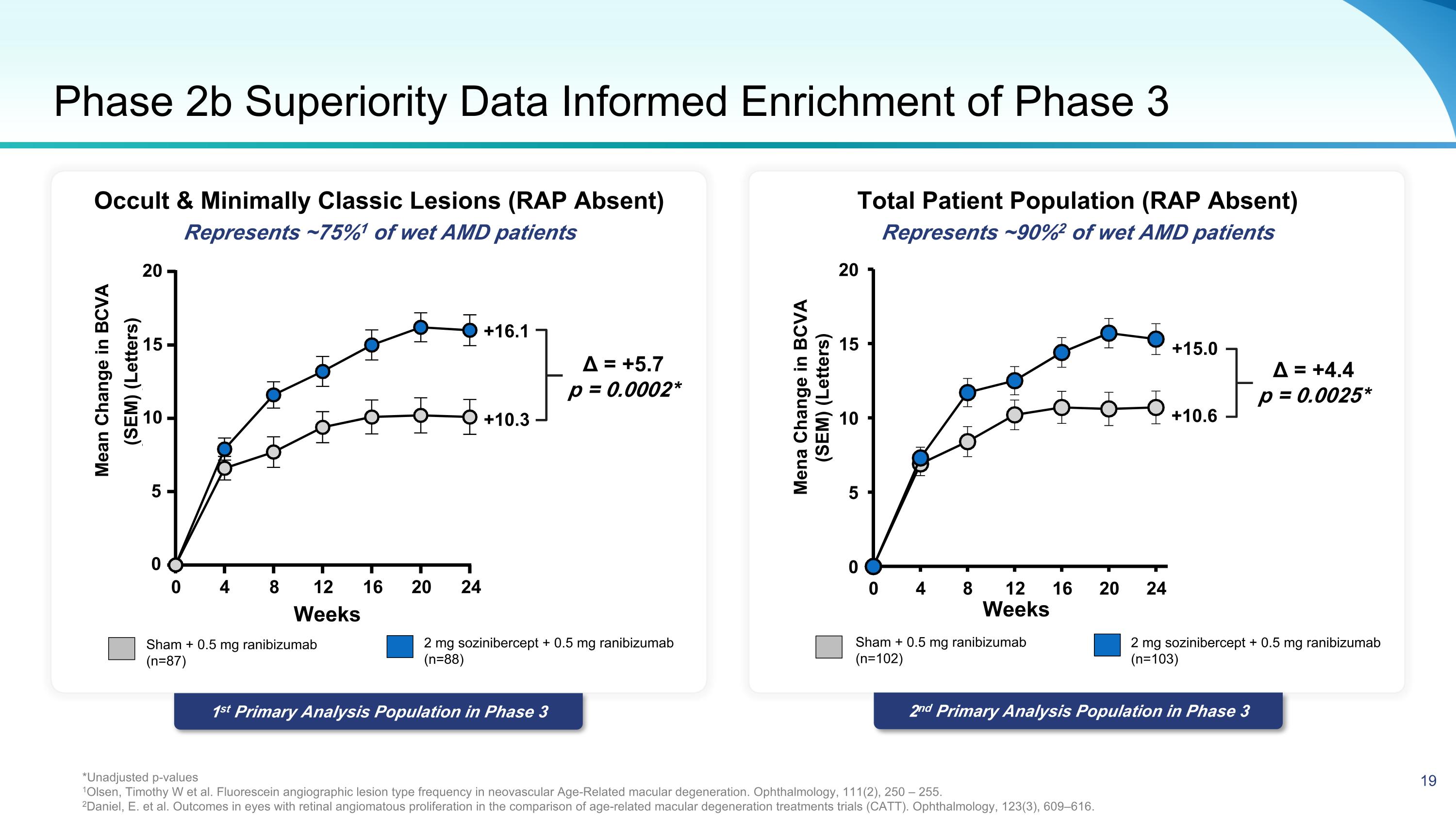 Slide 19