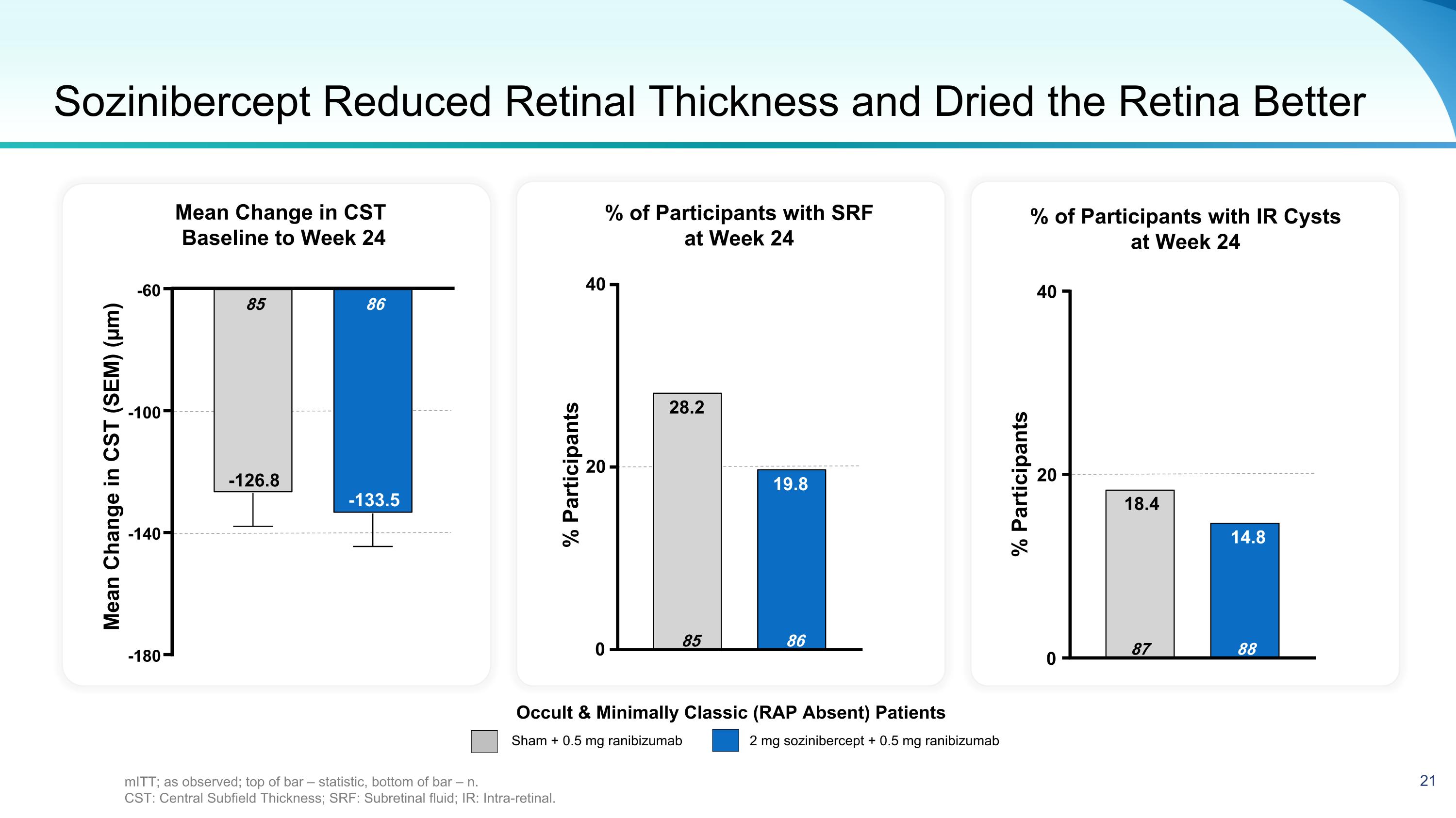 Slide 21