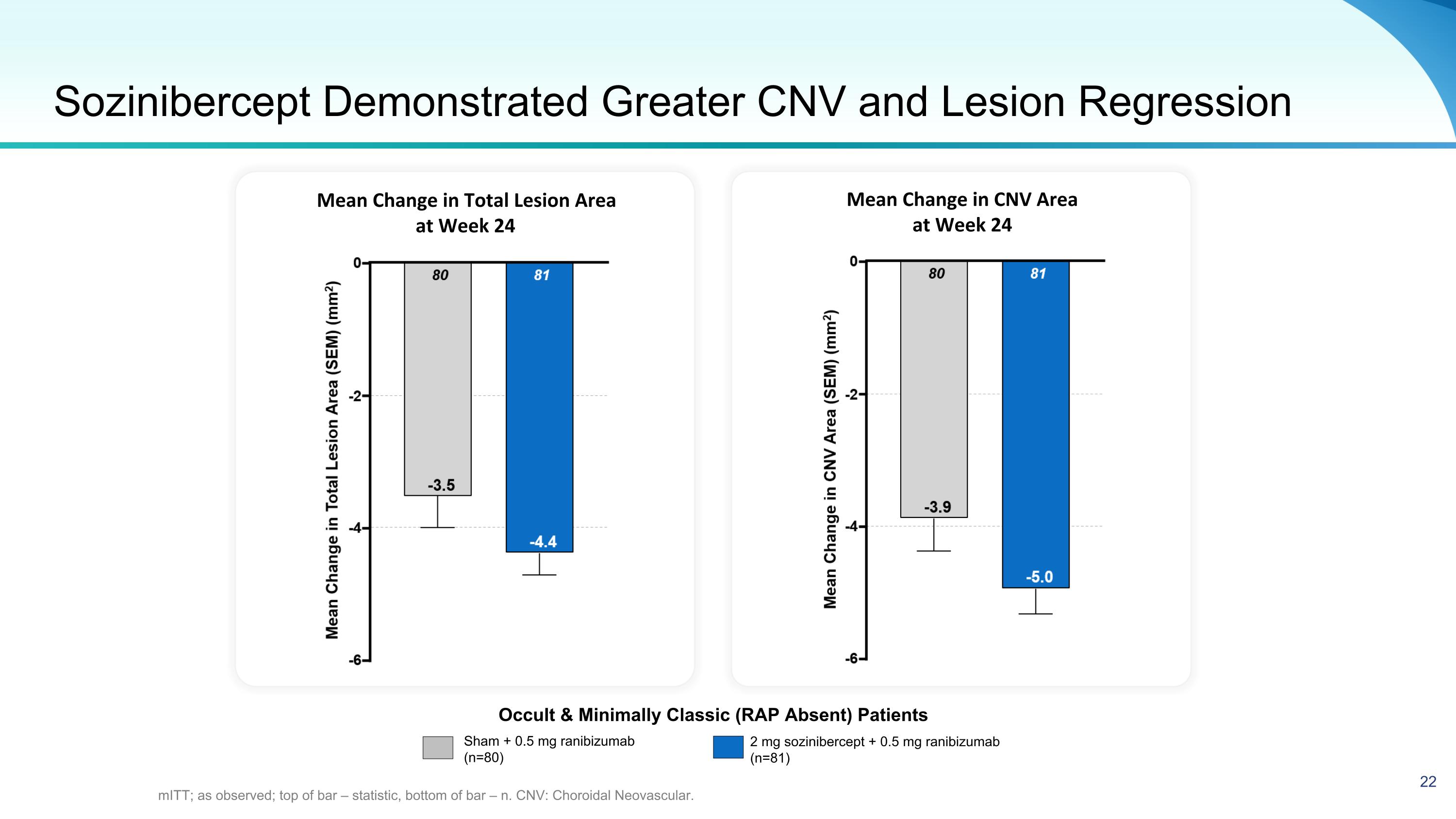 Slide 22