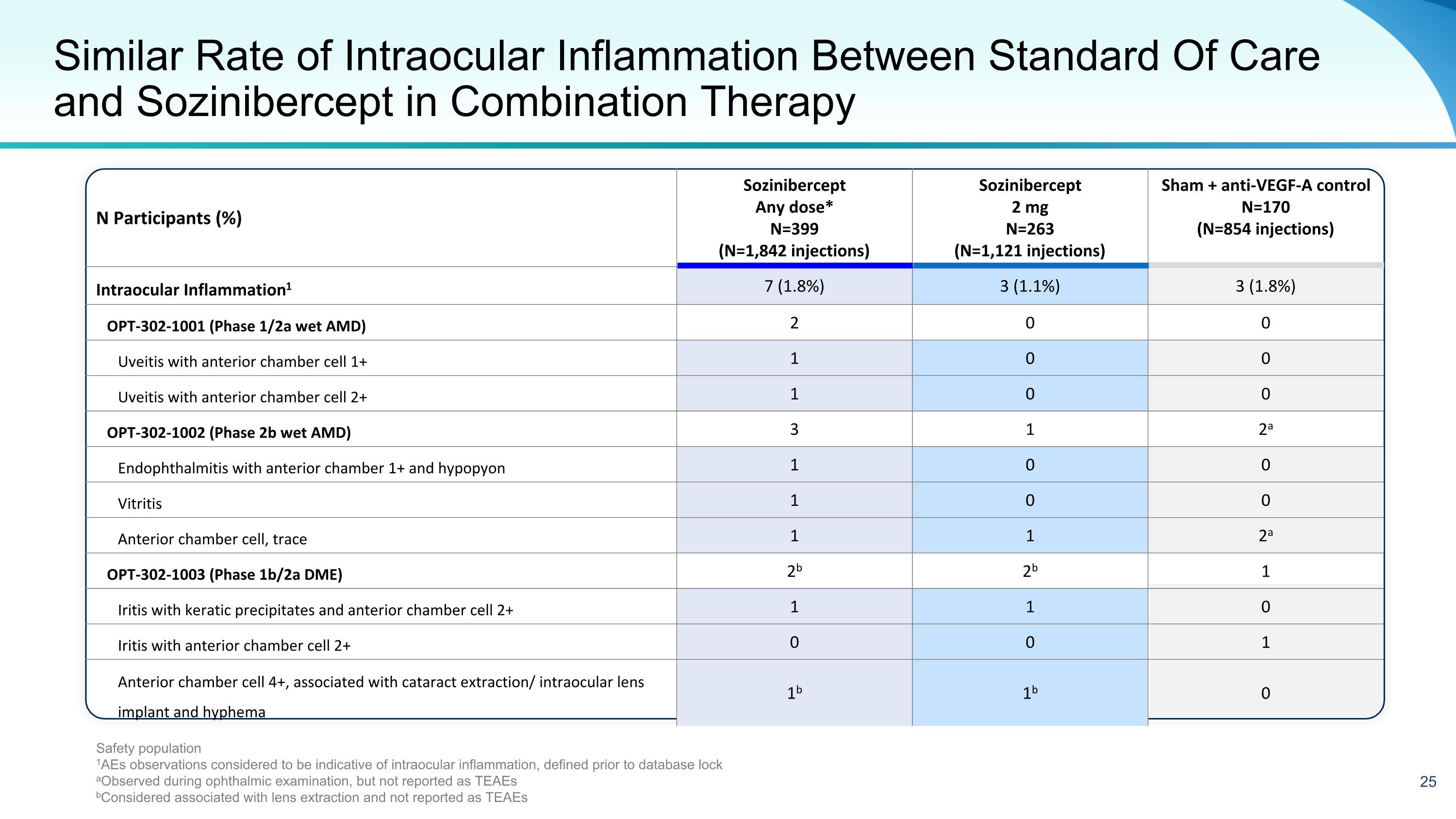 Slide 25