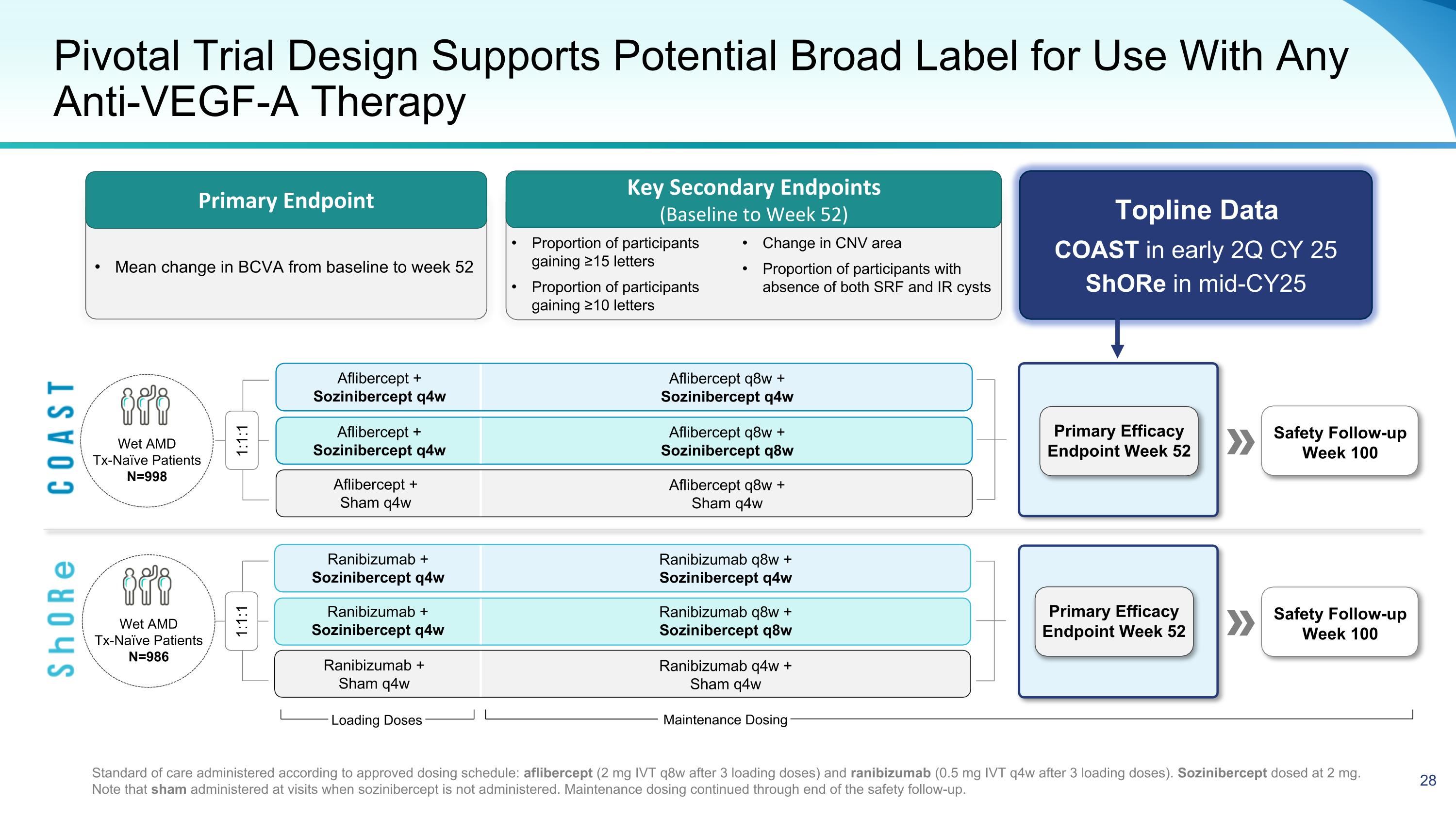 Slide 28