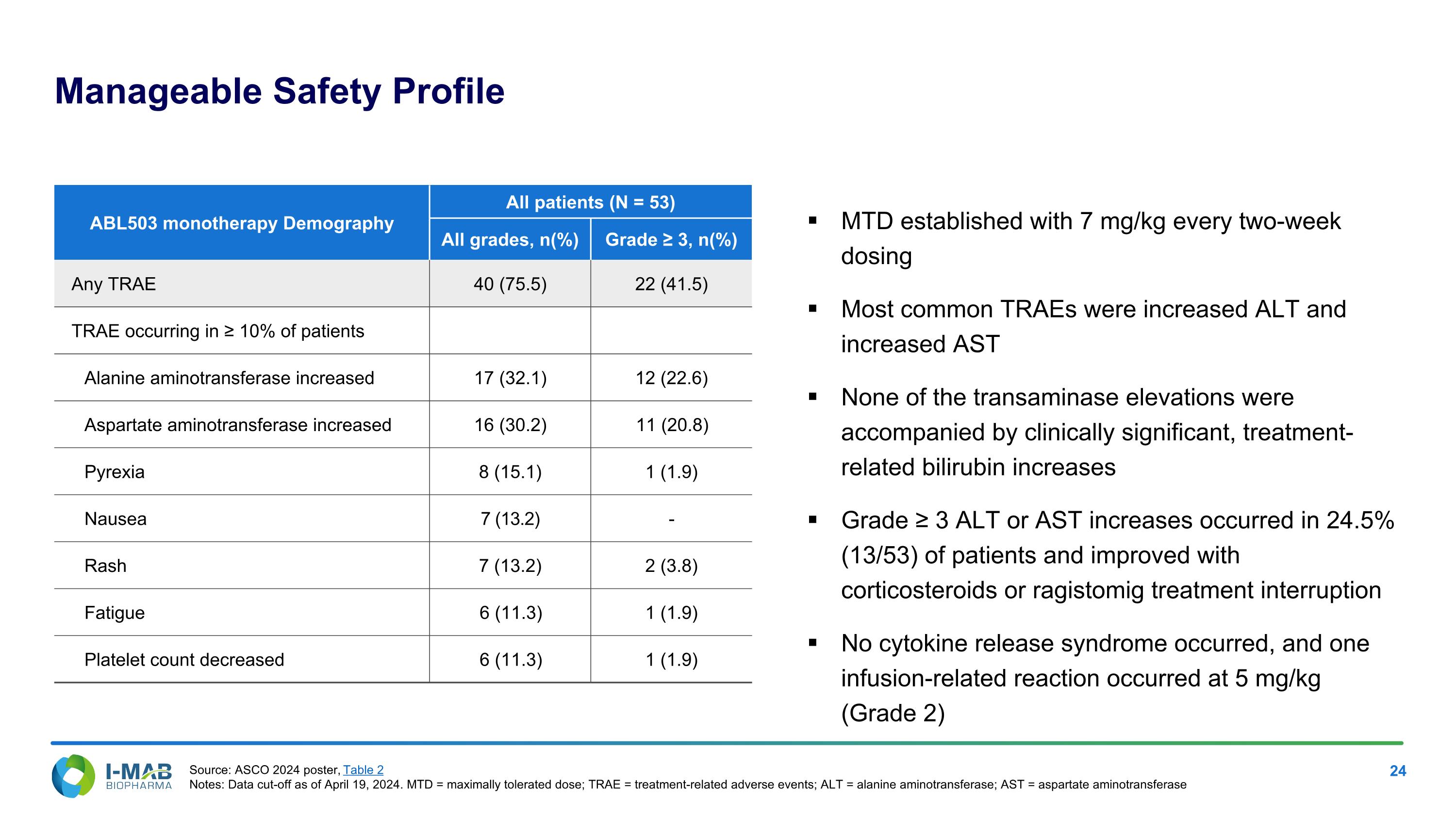 Slide 24