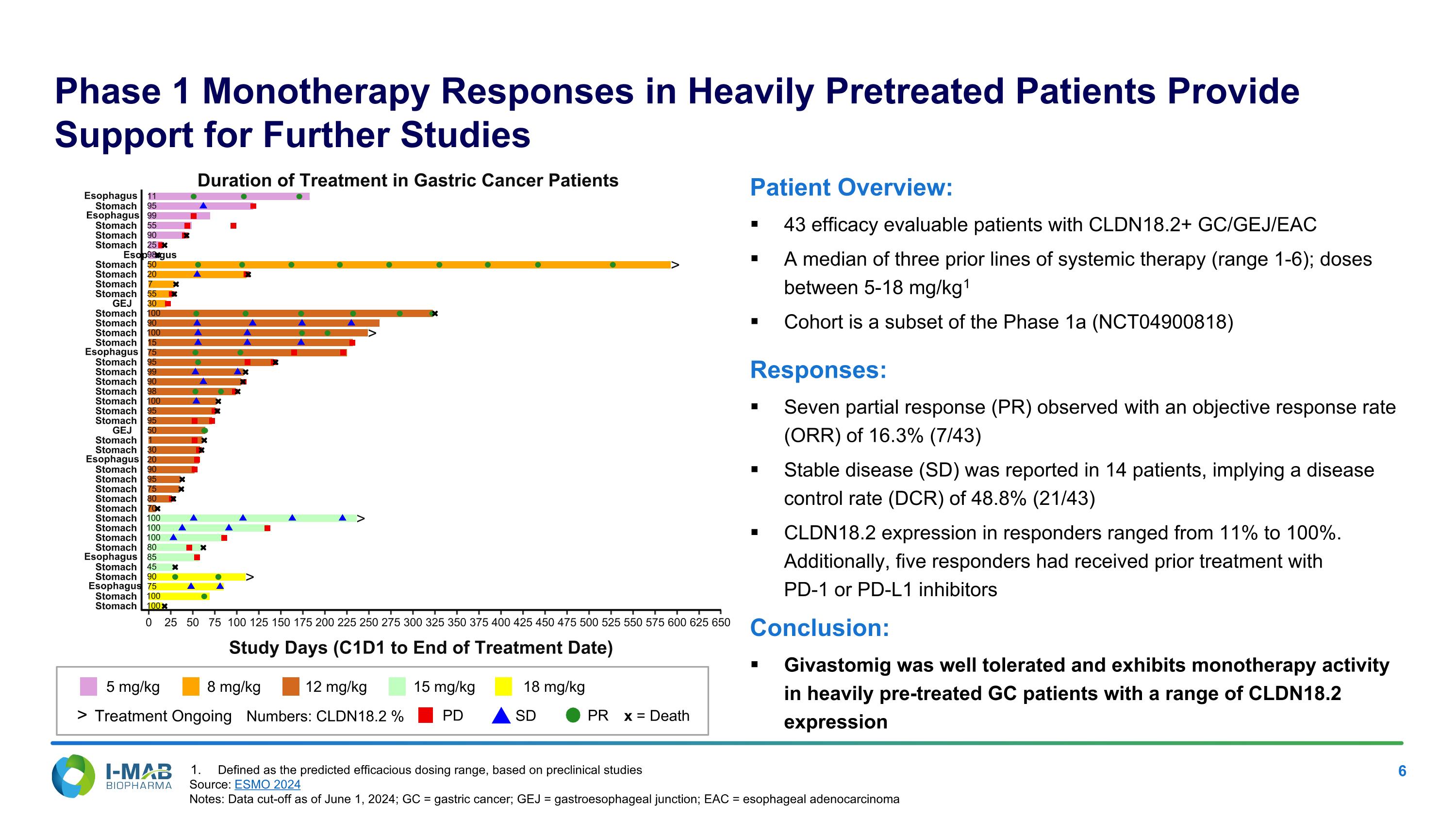 Slide 6