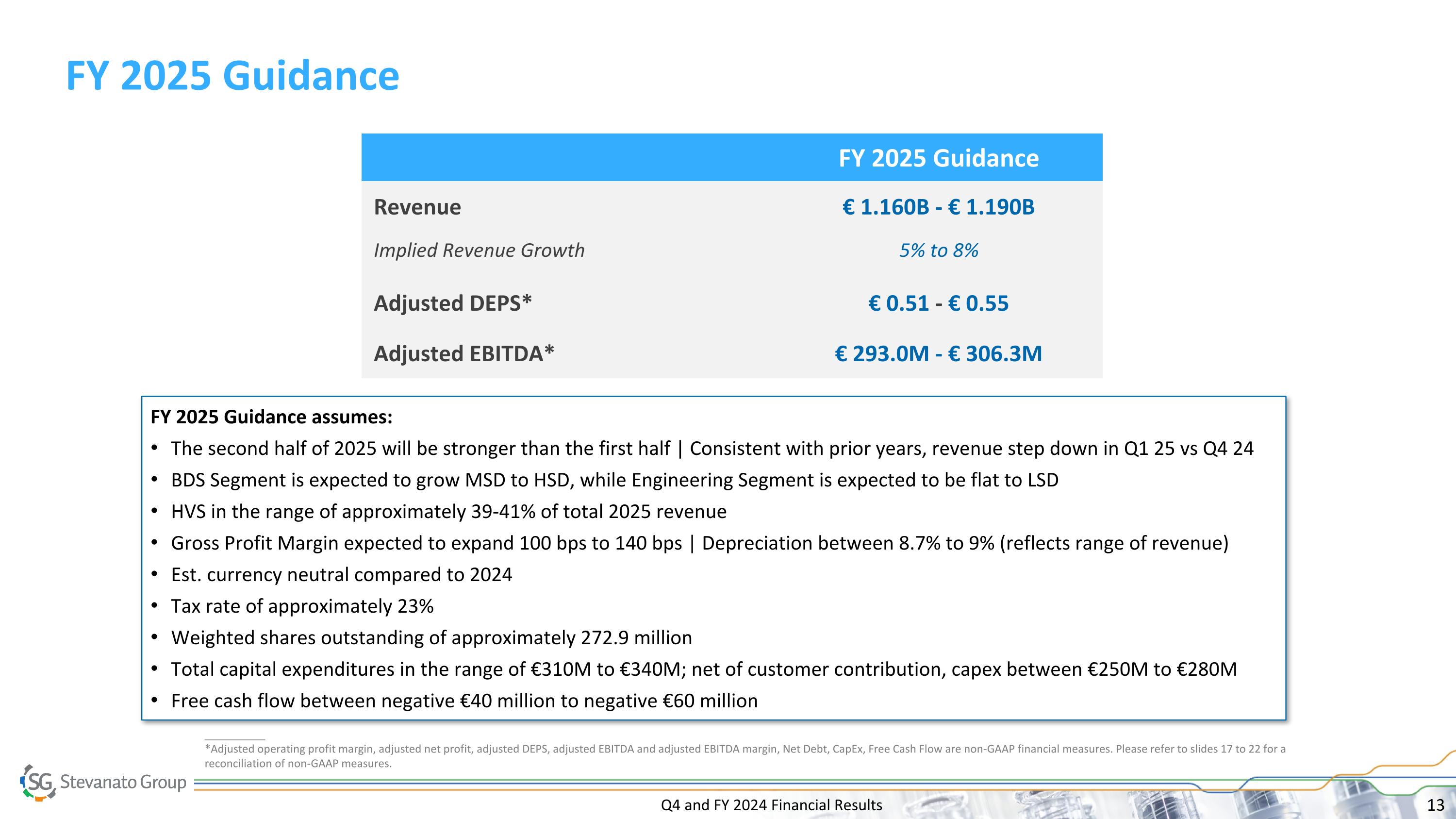 Slide 13