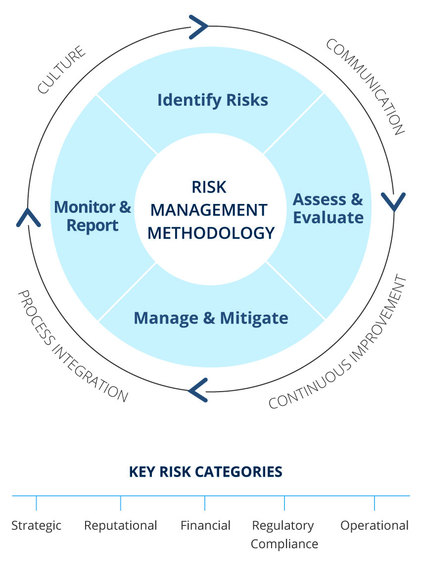 risk_methodologyxnewa.jpg