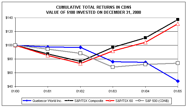 (PERFORMANCE GRAPH)