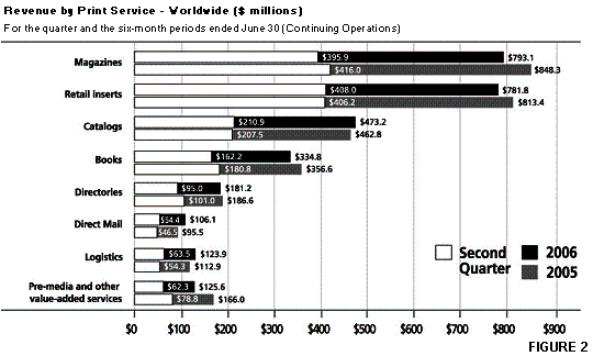 GRAPHIC