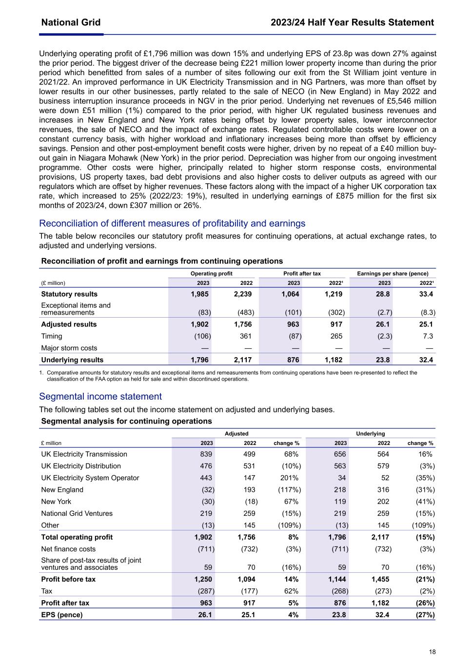 National Grid Q2 6K 2023018.jpg