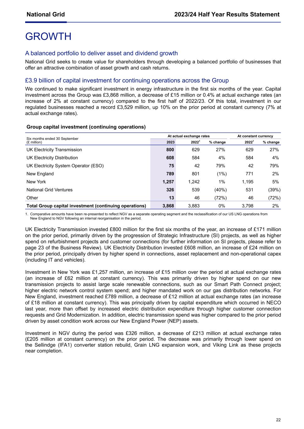 National Grid Q2 6K 2023022.jpg