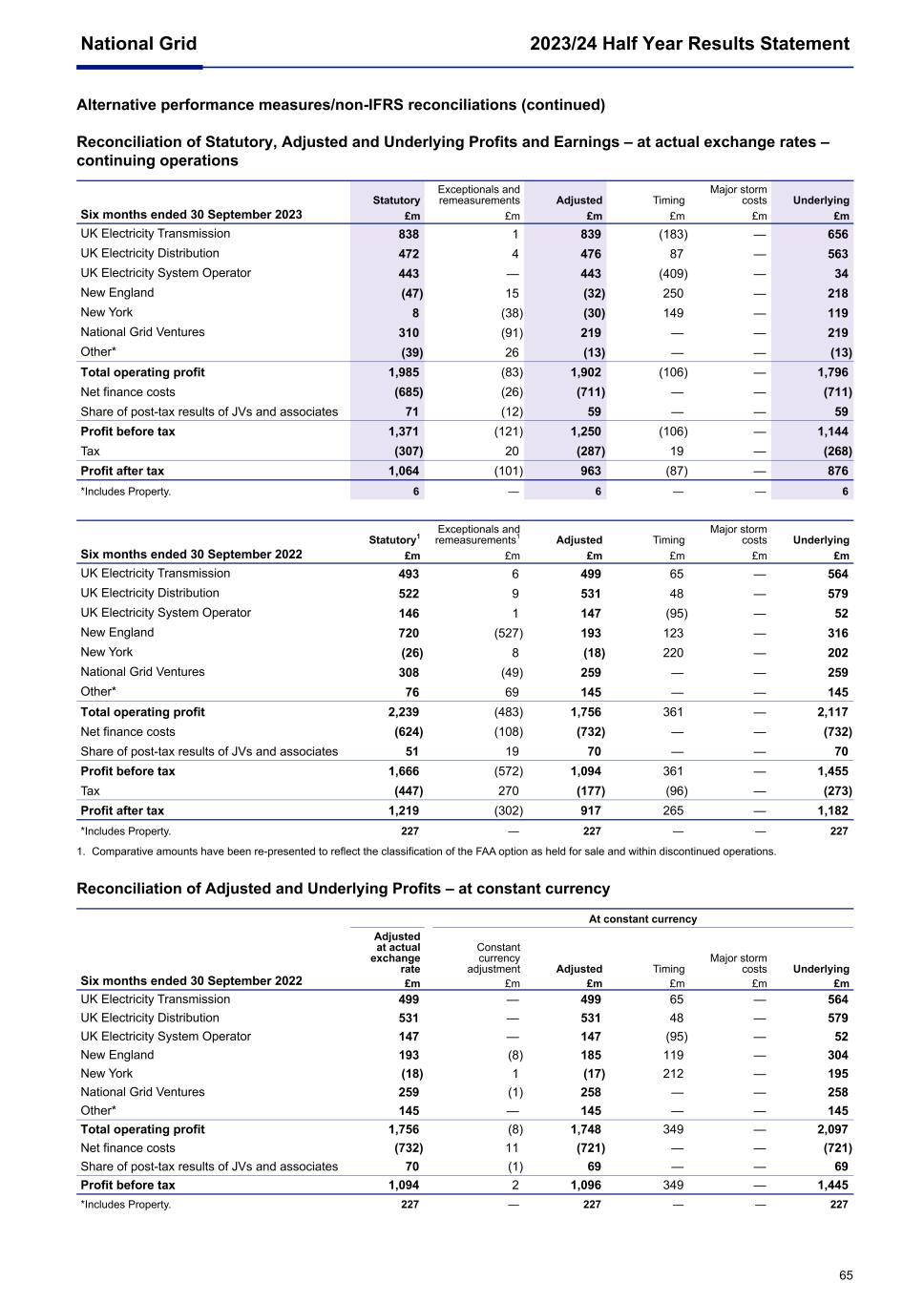 National Grid Q2 6K 2023006.jpg