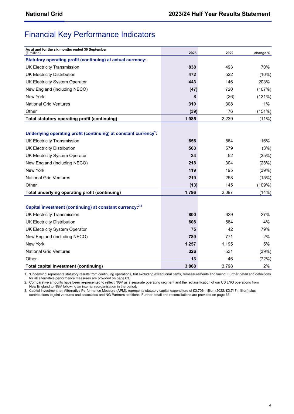 National Grid Q2 6K 2023004.jpg