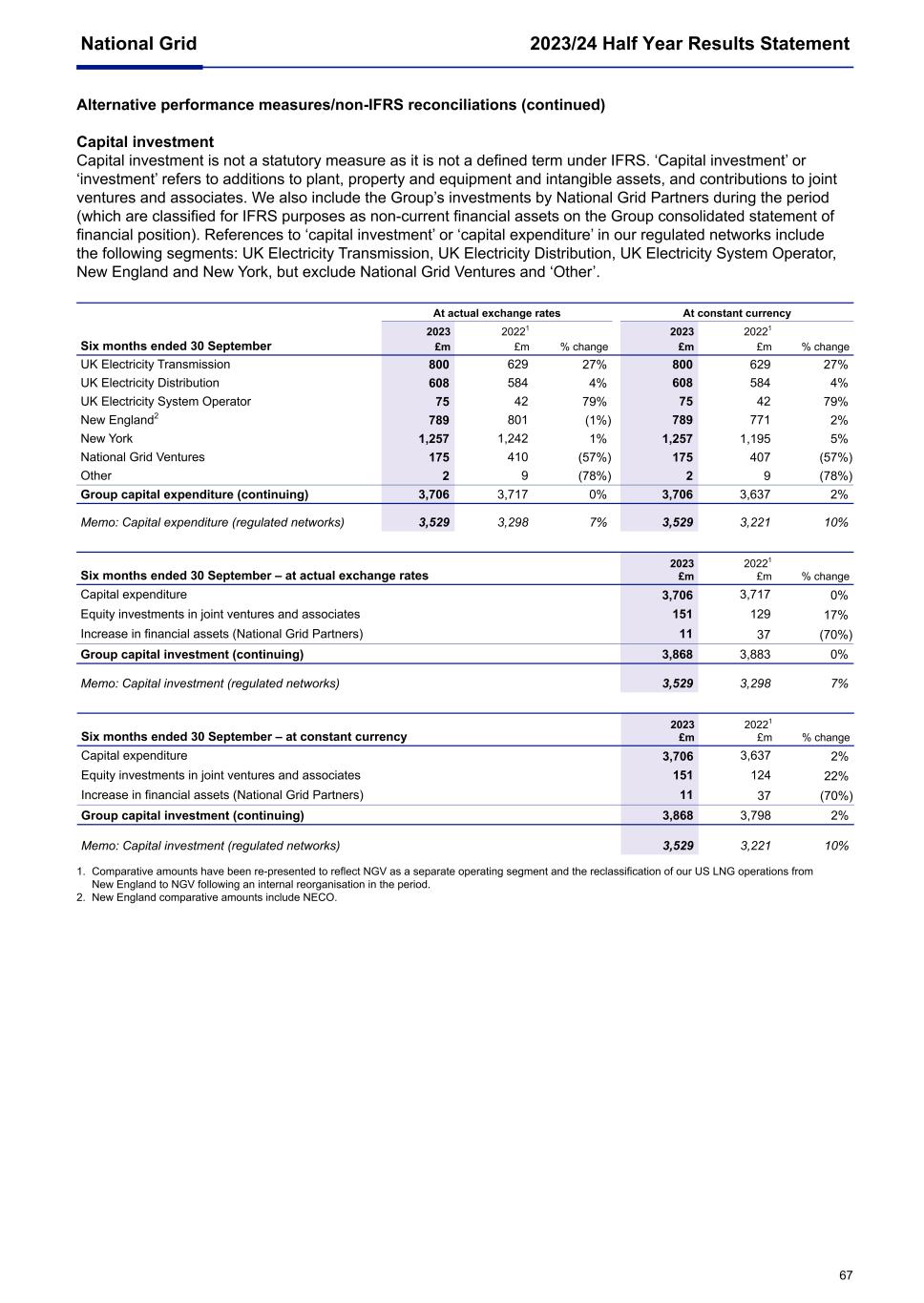 National Grid Q2 6K 2023008.jpg