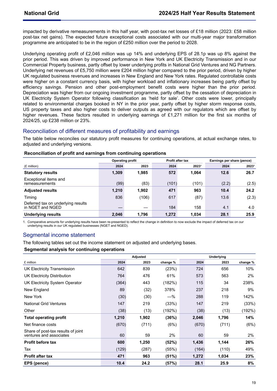 National Grid Q2 6K 2024/25019.jpg