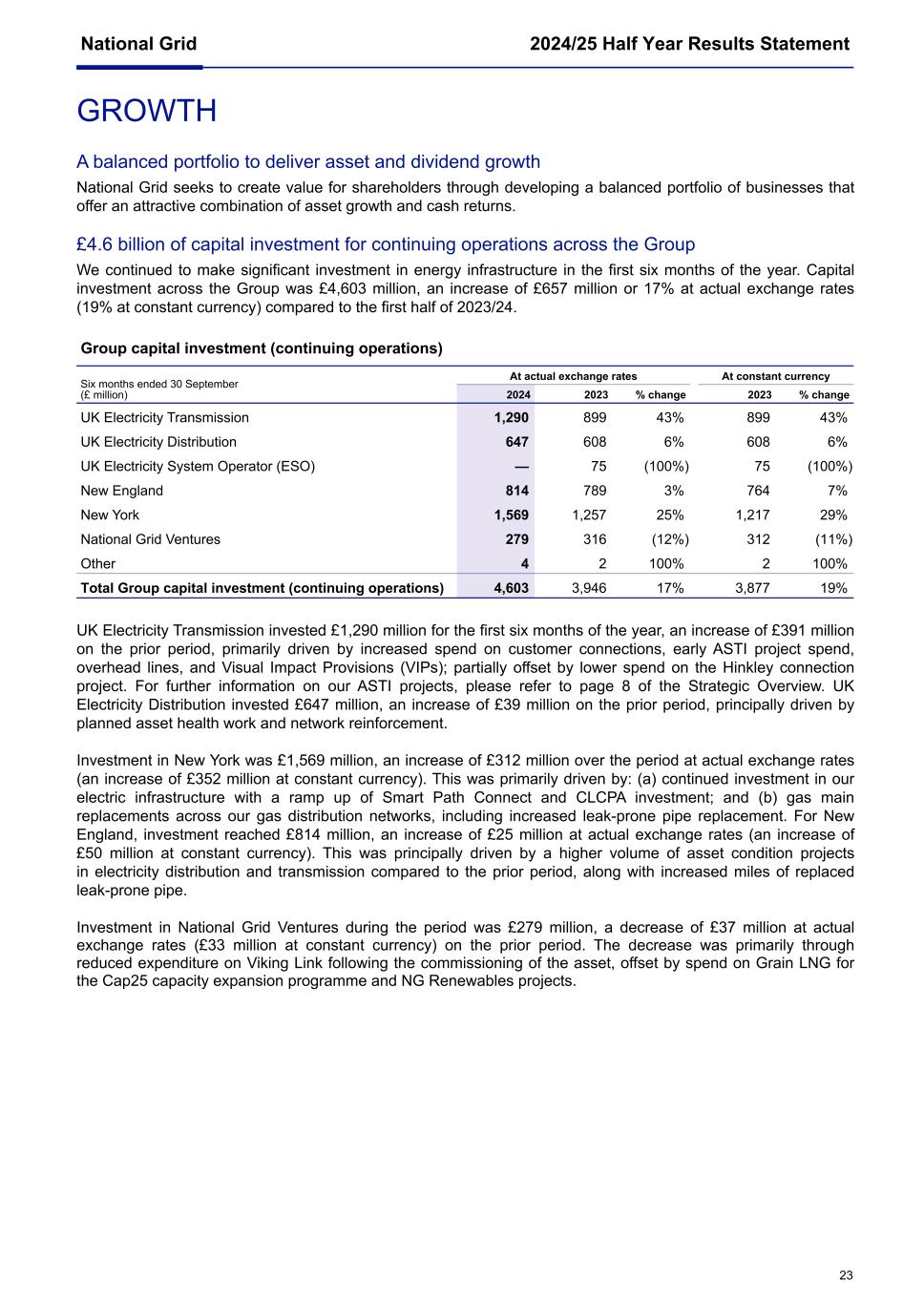 National Grid Q2 6K 2024/25023.jpg