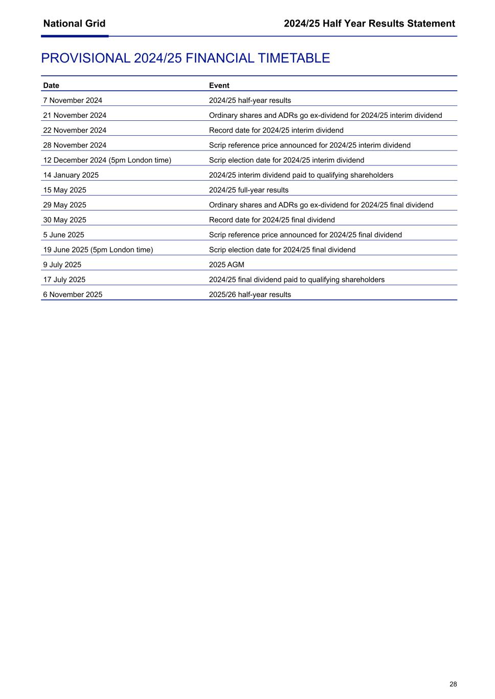 National Grid Q2 6K 2024/25028.jpg