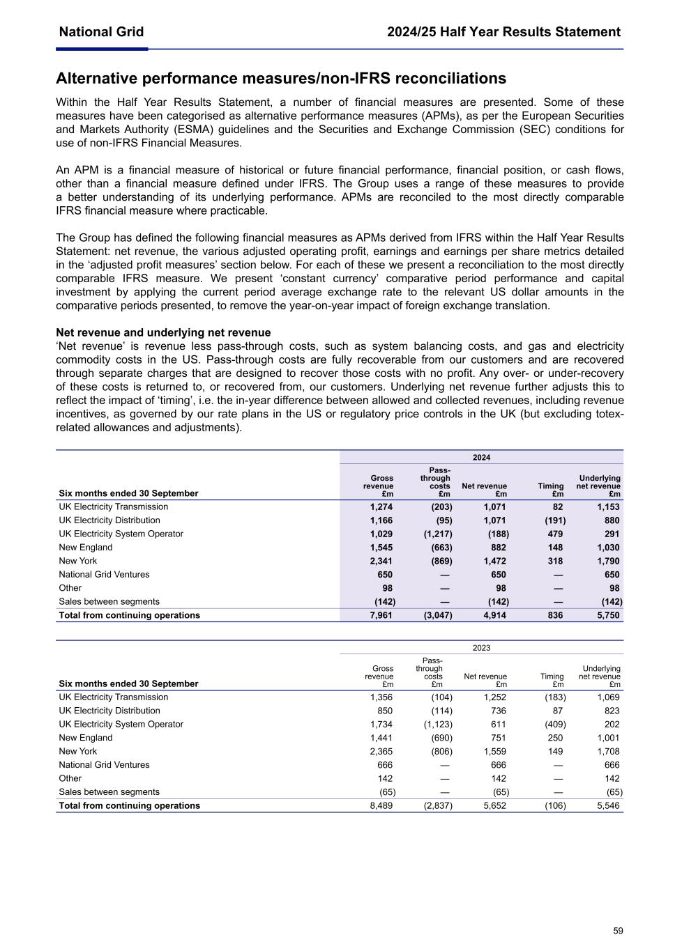 National Grid Q2 6K 2024/25004.jpg