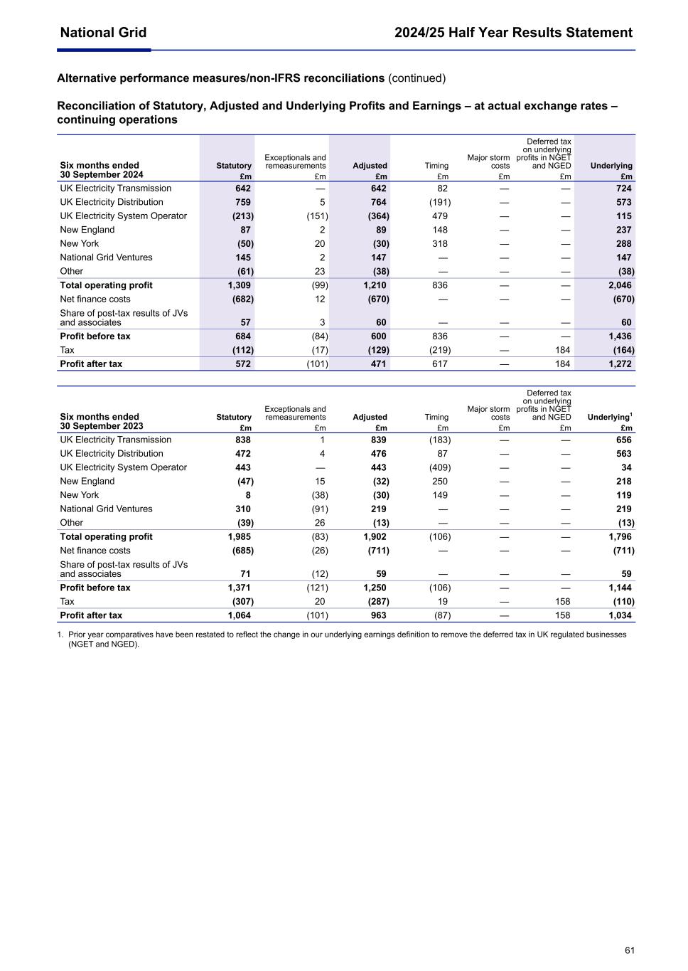 National Grid Q2 6K 2024/25006.jpg