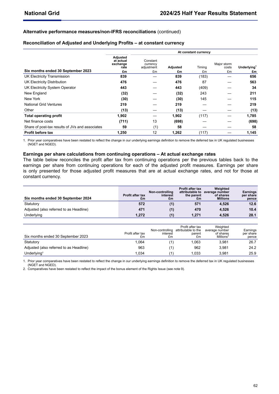 National Grid Q2 6K 2024/25007.jpg