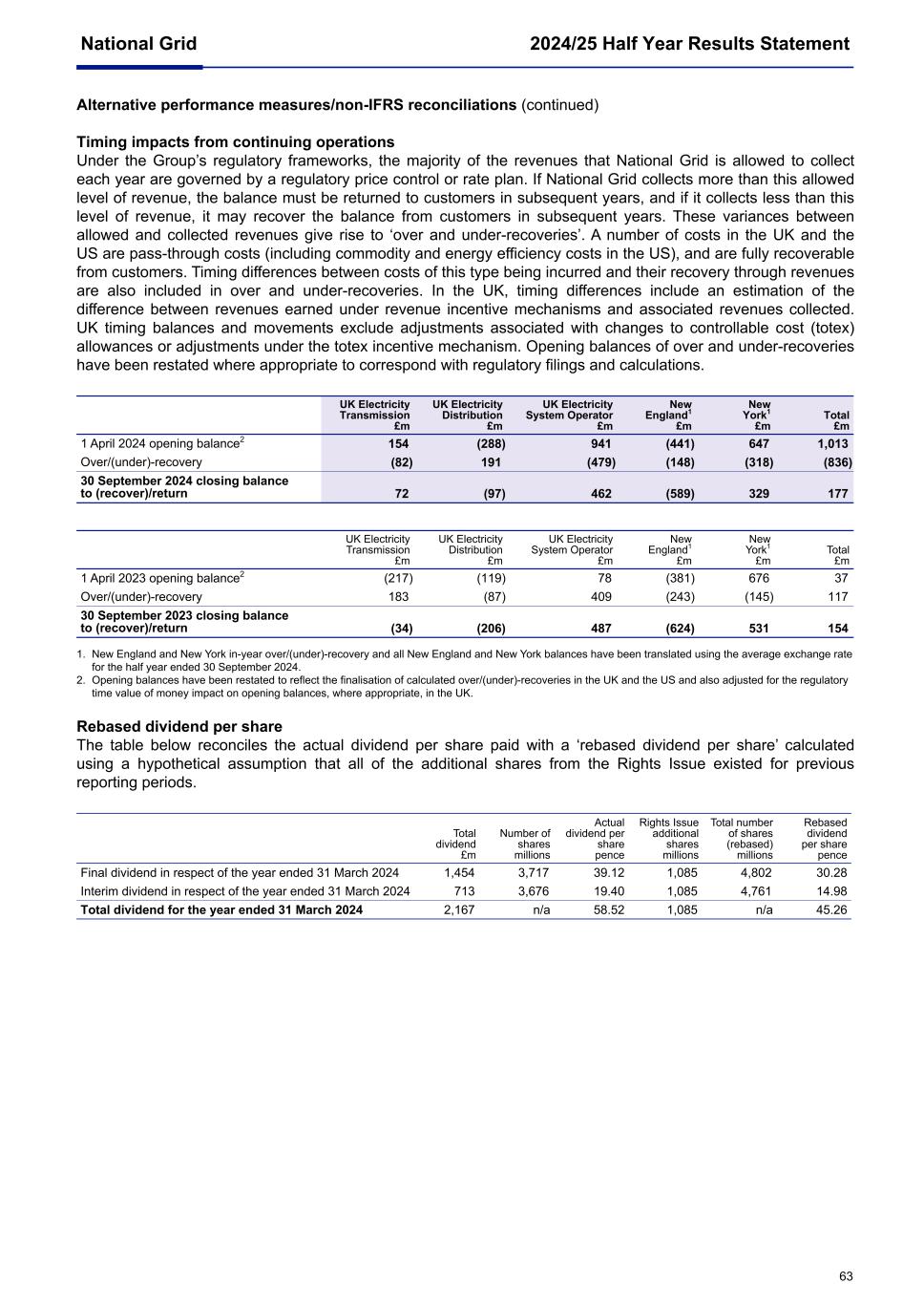 National Grid Q2 6K 2024/25008.jpg