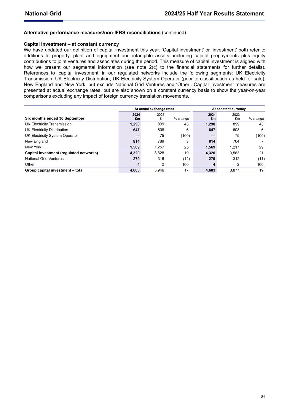 National Grid Q2 6K 2024/25009.jpg