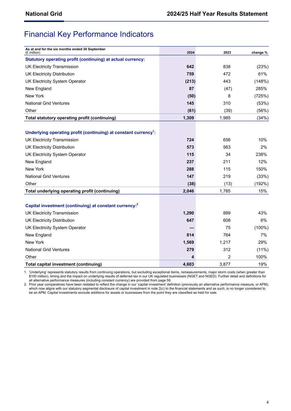 National Grid Q2 6K 2024/25004.jpg