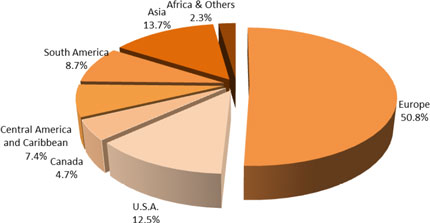 (PIE CHART)