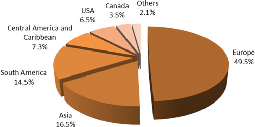 (PIE CHART)