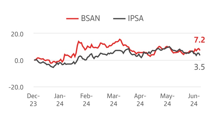 chart-85467c451cc44087aa6.jpg