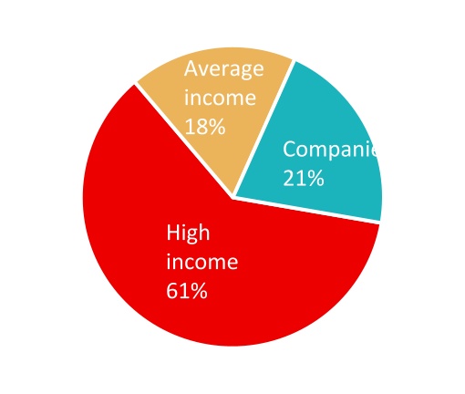 chart-cf23e42a51114a629b7.jpg