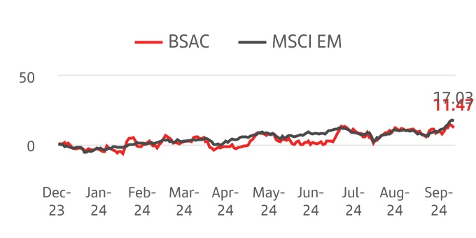 chart-620e1795b0b048fd968.jpg