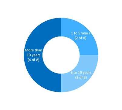 proxycircula_chart-31859.jpg