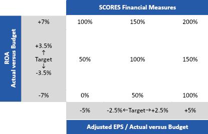 scoresfinancialmeasures.jpg