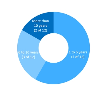 chart-332ade7dd754567eac9.jpg