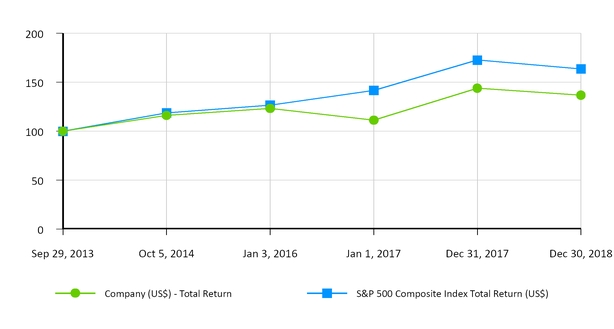 chart-3a6d7d19d70f5f9183b.jpg