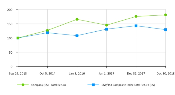 chart-a464e11326b35013b8d.jpg