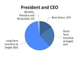 chart-d9b3a3c3bd8e59beb92.jpg