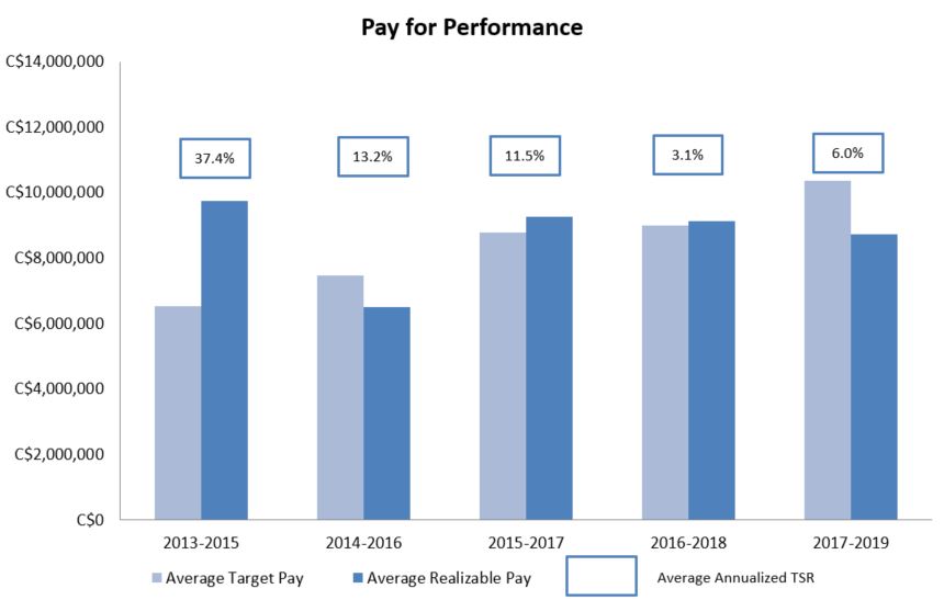 payforperformance2019a01.jpg