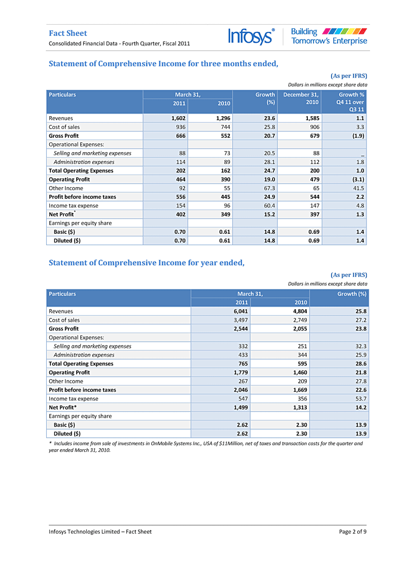 Factsheet page 2