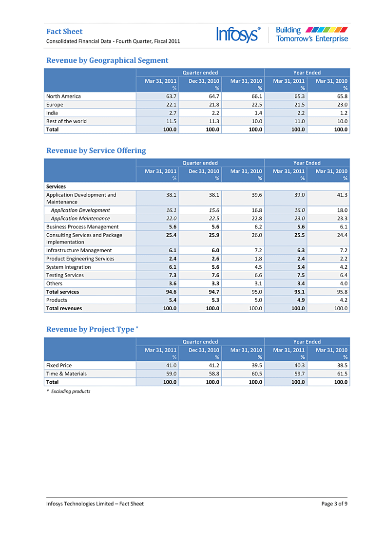 Factsheet page 3