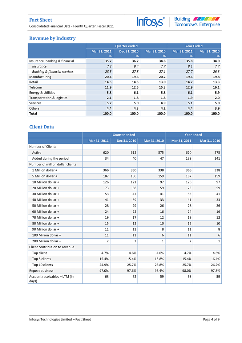 Factsheet page 4