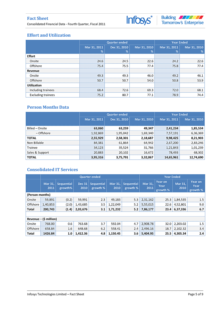 Factsheet page 5