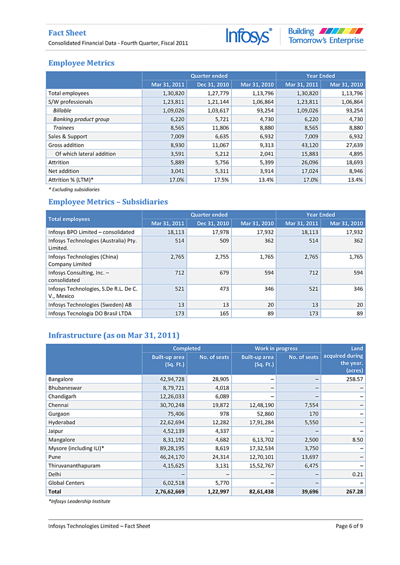 Factsheet page 6