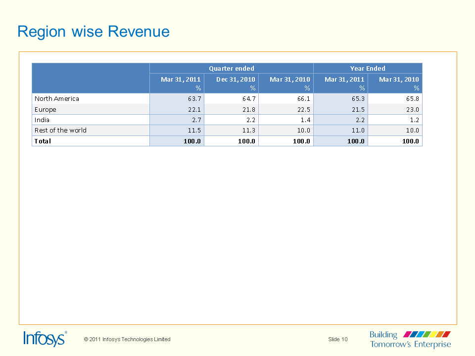 Presentation slide 10