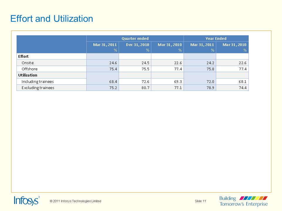 Presentation slide 11