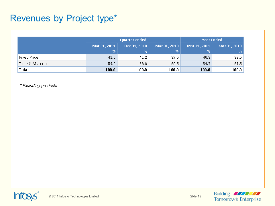 Presentation slide 12