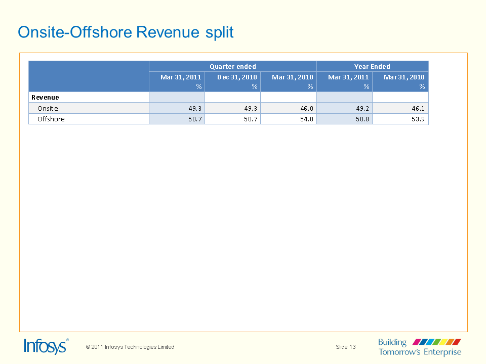 Presentation slide 13